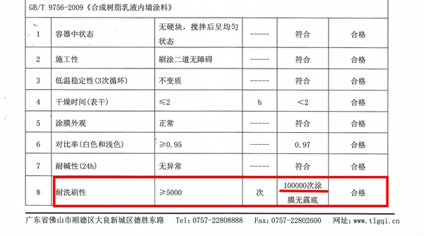 大荷乳膠漆物理性能檢測報(bào)告